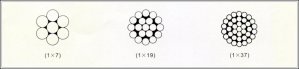 鋼絞線1x7，1x19，1x37