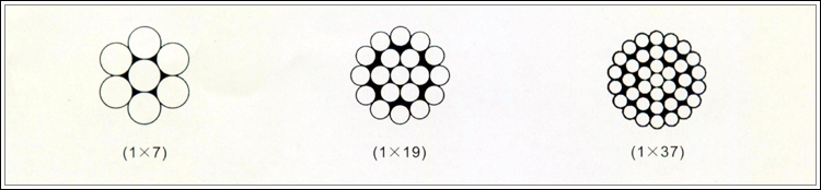 鋼絞線（電力電纜專用）1*7、1*19、1*37