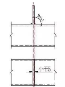 鋼結構廠房施工，絕對干貨！
